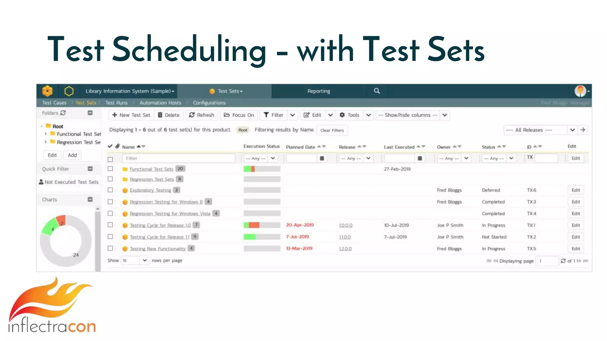 Test Scheduling – with Test Sets
 