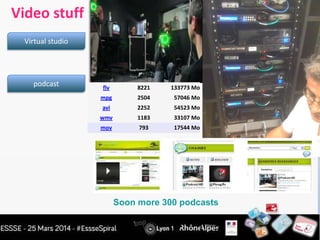 Video stuff
Virtual studio
podcast
Soon more 300 podcasts
flv 8221 133773 Mo
mpg 2504 57046 Mo
avi 2252 54523 Mo
wmv 1183 33107 Mo
mov 793 17544 Mo
 