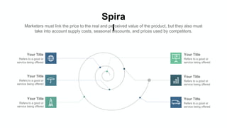 Spira
l
Marketers must link the price to the real and perceived value of the product, but they also must
take into account supply costs, seasonal discounts, and prices used by competitors.
Your Title
Refers to a good or
service being offered
Your Title
Refers to a good or
service being offered
Your Title
Refers to a good or
service being offered
Your Title
Refers to a good or
service being offered
Your Title
Refers to a good or
service being offered
Your Title
Refers to a good or
service being offered
 