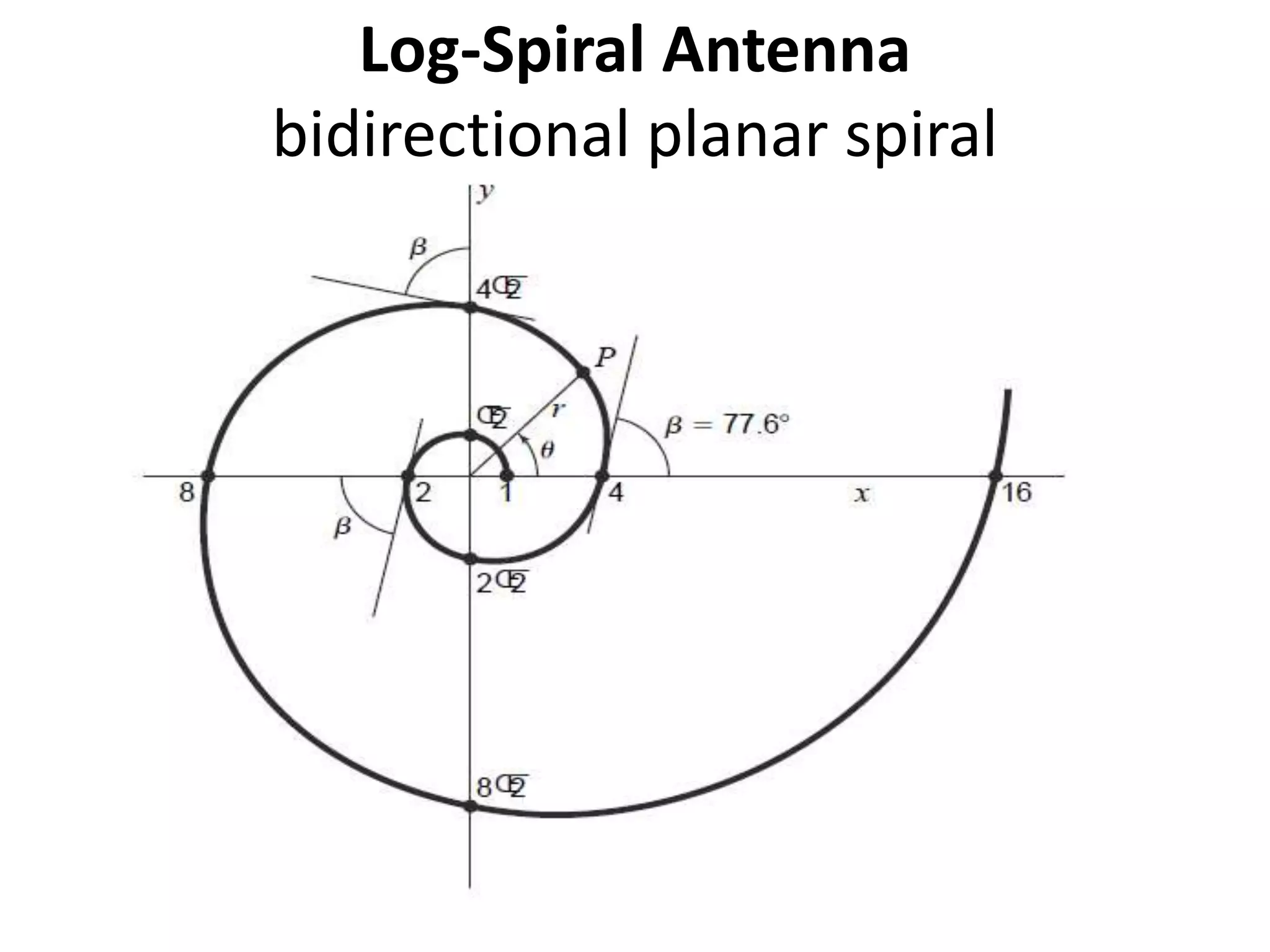 Spiral antenna.pptx