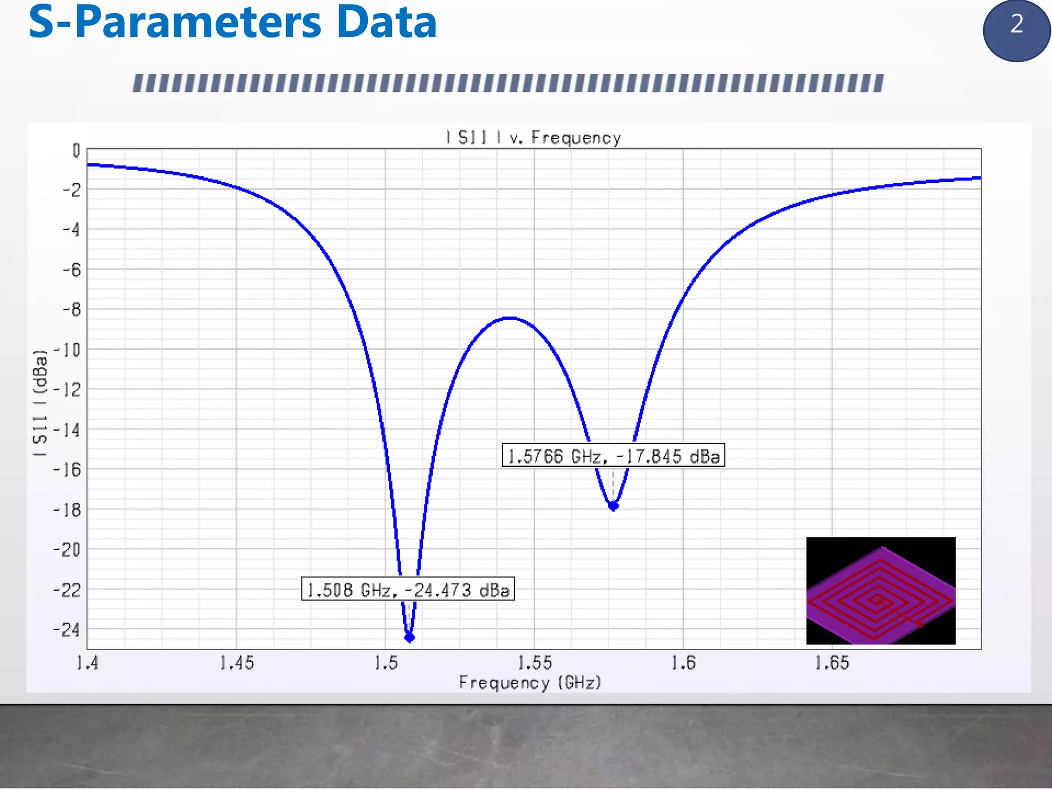 Spiral Antenna Design | PPTX