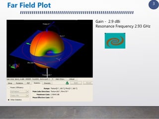 Gain - 2.9 dBi
Resonance Frequency 2.93 GHz
3
Far Field Plot
 