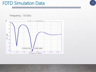 FDTD Simulation Data
Frequency : 1.6 GHz
4
 