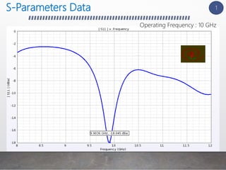 S-Parameters Data
Operating Frequency : 10 GHz
1
 