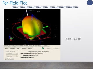 Far-Field Plot
Gain - 6.5 dBi
1
 