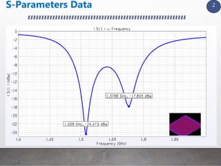 2S-Parameters Data
 