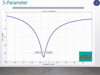 S-Parameter 3
 