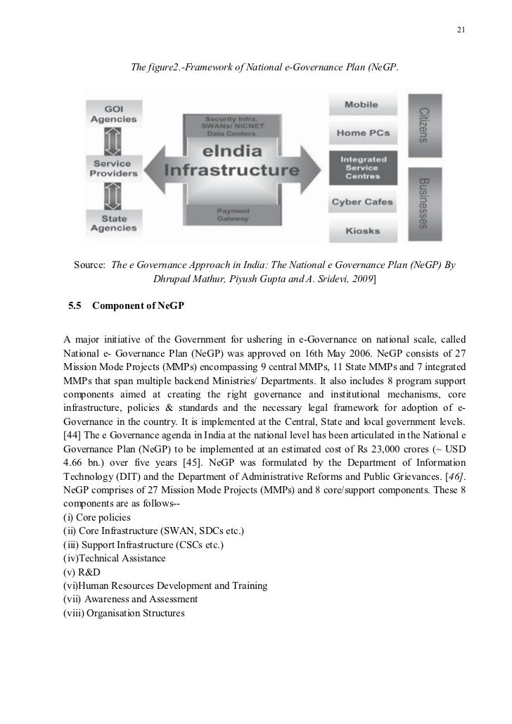E government master thesis