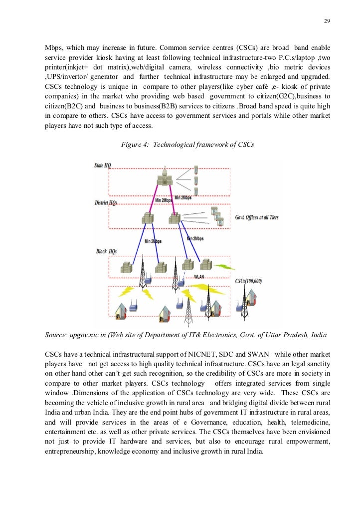 Sca master thesis