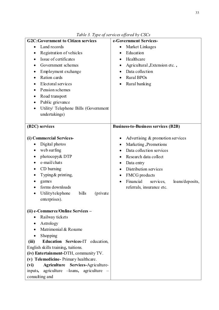 B2b master thesis
