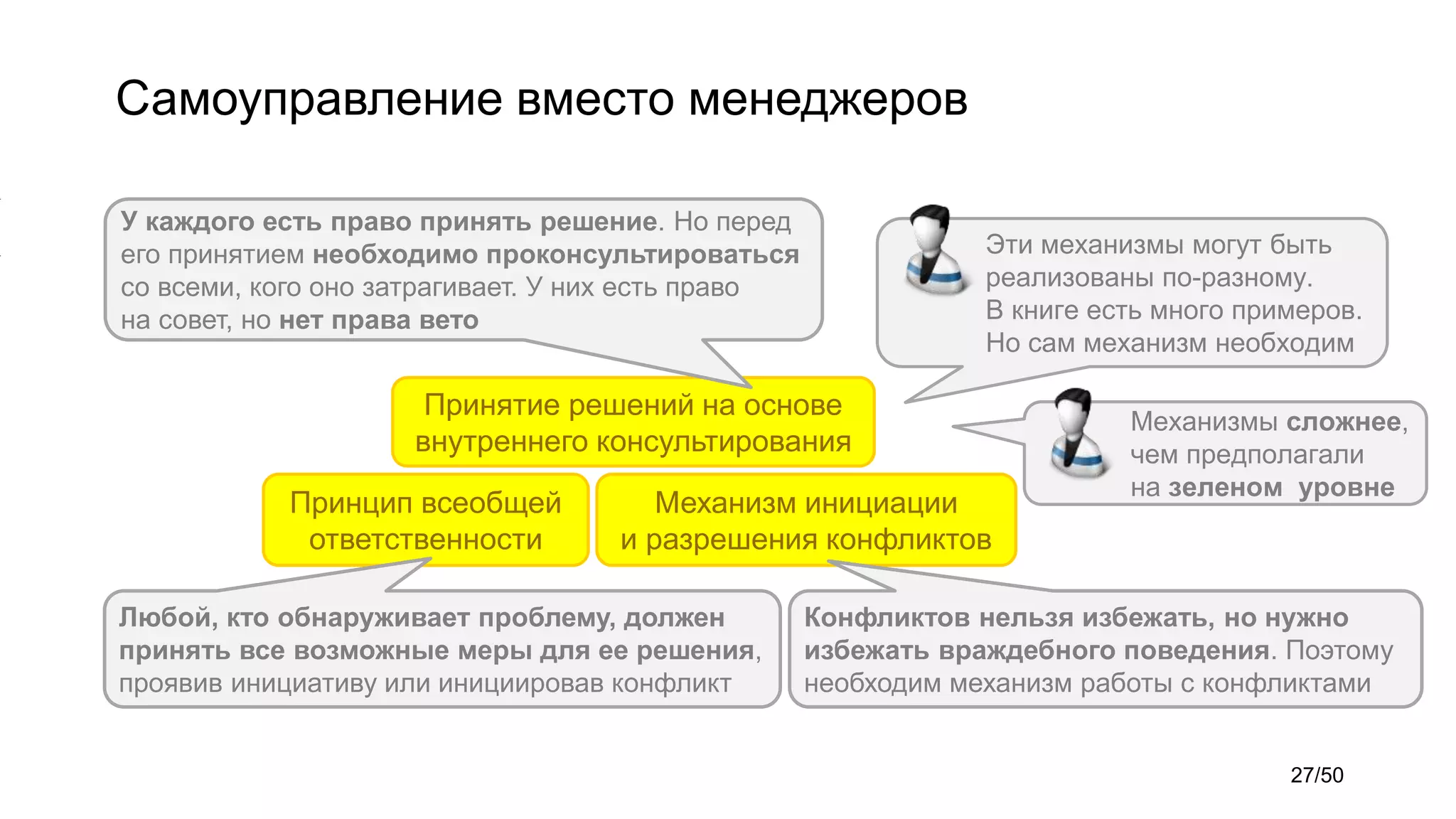 Самоуправление вместо менеджеров
Эти механизмы могут быть
реализованы по-разному.
В книге есть много примеров.
Но сам механизм необходим
Принятие решений на основе
внутреннего консультирования
Принцип всеобщей
ответственности
Механизм инициации
и разрешения конфликтов
Любой, кто обнаруживает проблему, должен
принять все возможные меры для ее решения,
проявив инициативу или инициировав конфликт
Конфликтов нельзя избежать, но нужно
избежать враждебного поведения. Поэтому
необходим механизм работы с конфликтами
У каждого есть право принять решение. Но перед
его принятием необходимо проконсультироваться
со всеми, кого оно затрагивает. У них есть право
на совет, но нет права вето
Механизмы сложнее,
чем предполагали
на зеленом уровне
27/50
 