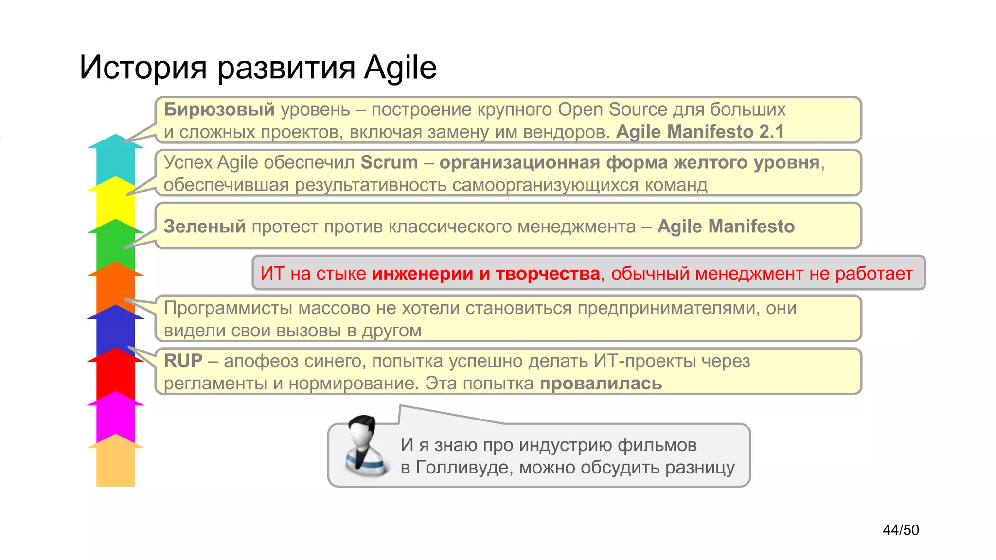 История развития Agile
RUP – апофеоз синего, попытка успешно делать ИТ-проекты через
регламенты и нормирование. Эта попытка провалилась
Программисты массово не хотели становиться предпринимателями, они
видели свои вызовы в другом
Зеленый протест против классического менеджмента – Agile Manifesto
Успех Agile обеспечил Scrum – организационная форма желтого уровня,
обеспечившая результативность самоорганизующихся команд
Бирюзовый уровень – построение крупного Open Source для больших
и сложных проектов, включая замену им вендоров. Agile Manifesto 2.1
ИТ на стыке инженерии и творчества, обычный менеджмент не работает
И я знаю про индустрию фильмов
в Голливуде, можно обсудить разницу
44/50
 