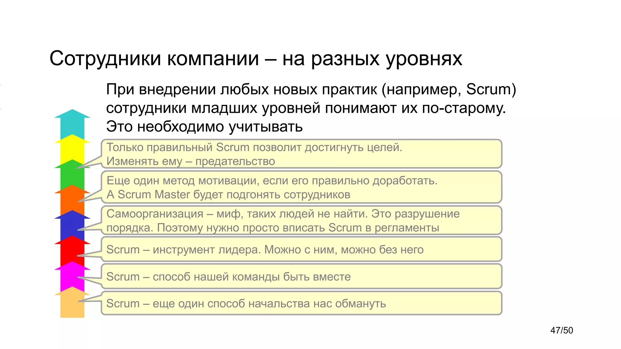 При внедрении любых новых практик (например, Scrum)
сотрудники младших уровней понимают их по-старому.
Это необходимо учитывать
Scrum – инструмент лидера. Можно с ним, можно без него
Самоорганизация – миф, таких людей не найти. Это разрушение
порядка. Поэтому нужно просто вписать Scrum в регламенты
Еще один метод мотивации, если его правильно доработать.
А Scrum Master будет подгонять сотрудников
Scrum – еще один способ начальства нас обмануть
Scrum – способ нашей команды быть вместе
Только правильный Scrum позволит достигнуть целей.
Изменять ему – предательство
Сотрудники компании – на разных уровнях
47/50
 