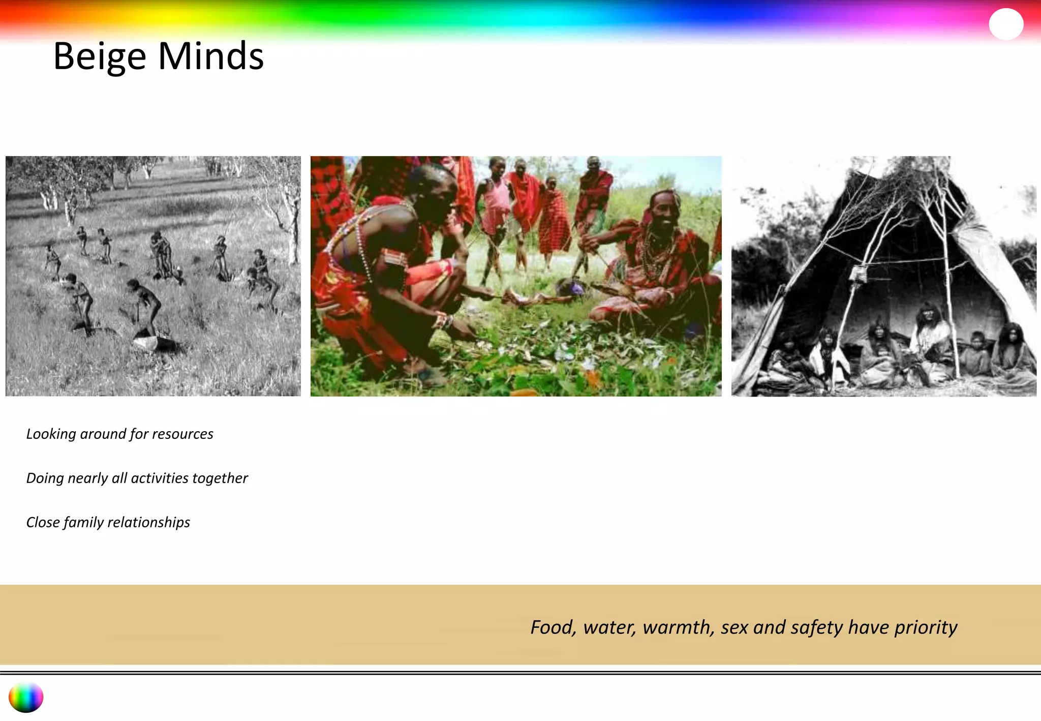 Beige Minds 
Looking around for resources 
Doing nearly all activities together 
Close family relationships 
Food, water, warmth, sex and safety have priority 
 