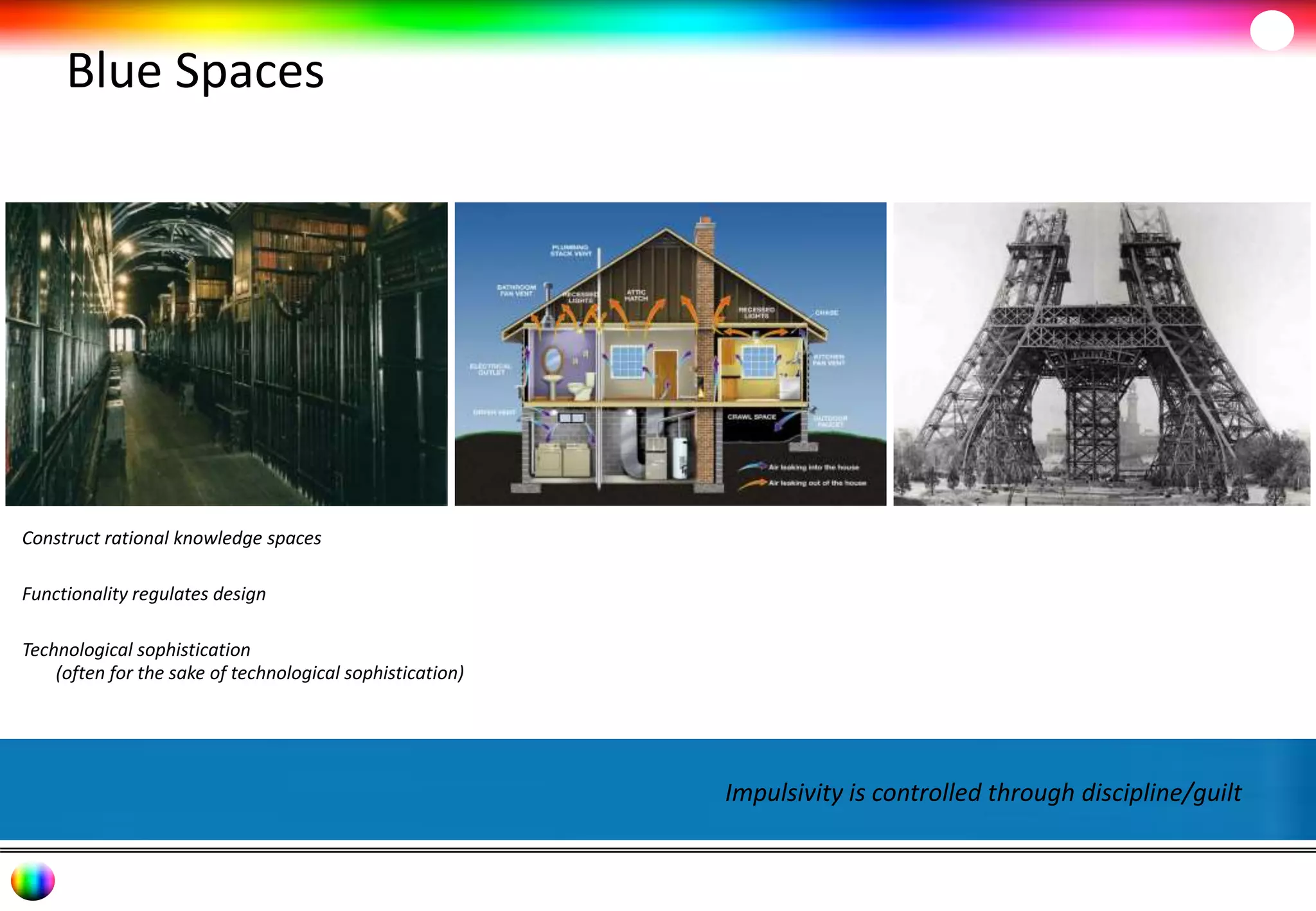Blue Spaces 
Impulsivity is controlled through discipline/guilt 
Construct rational knowledge spaces 
Functionality regulates design 
Technological sophistication 
(often for the sake of technological sophistication) 
 