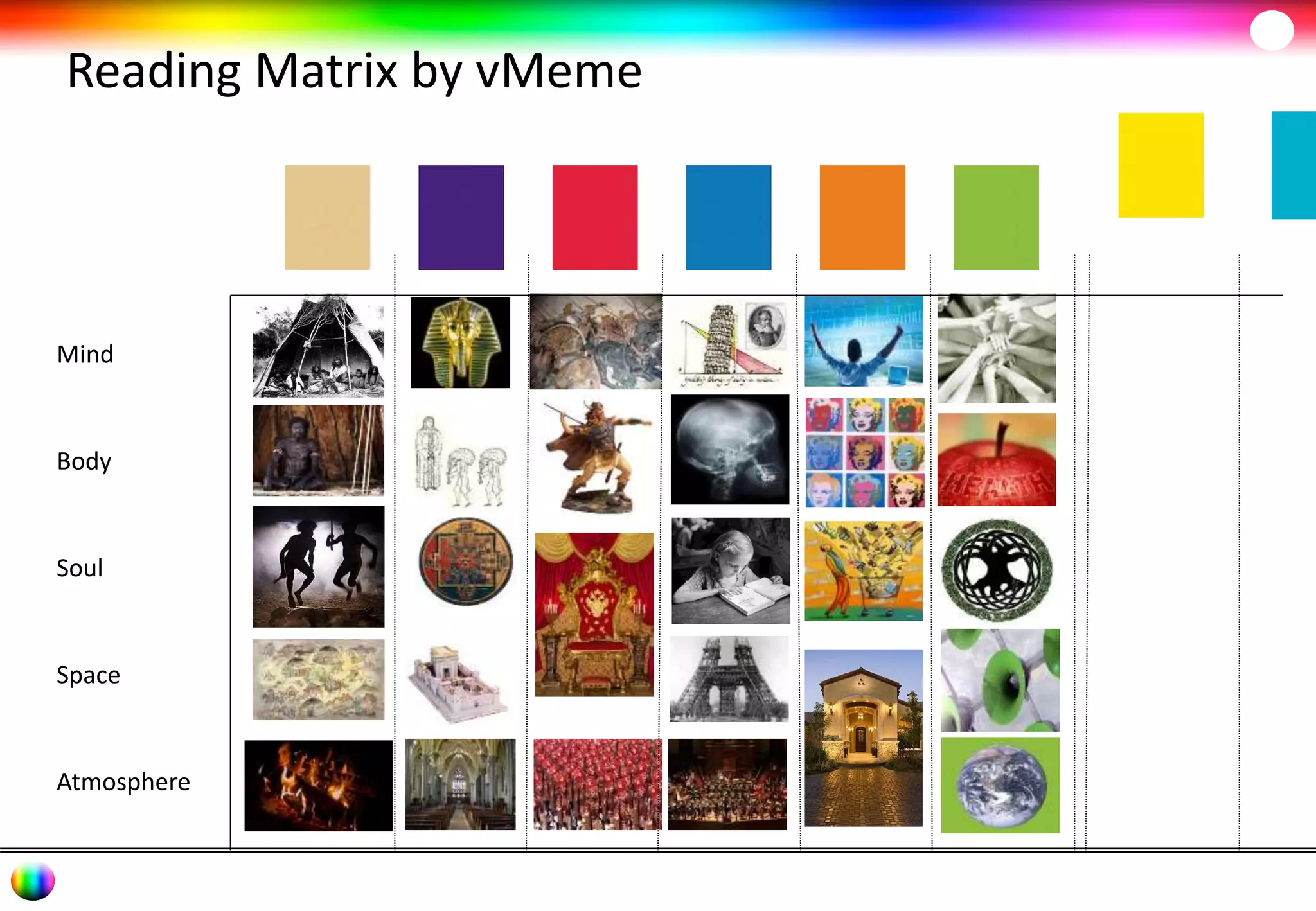 Reading Matrix by vMeme 
Mind 
Body 
Soul 
Space 
Atmosphere 
 