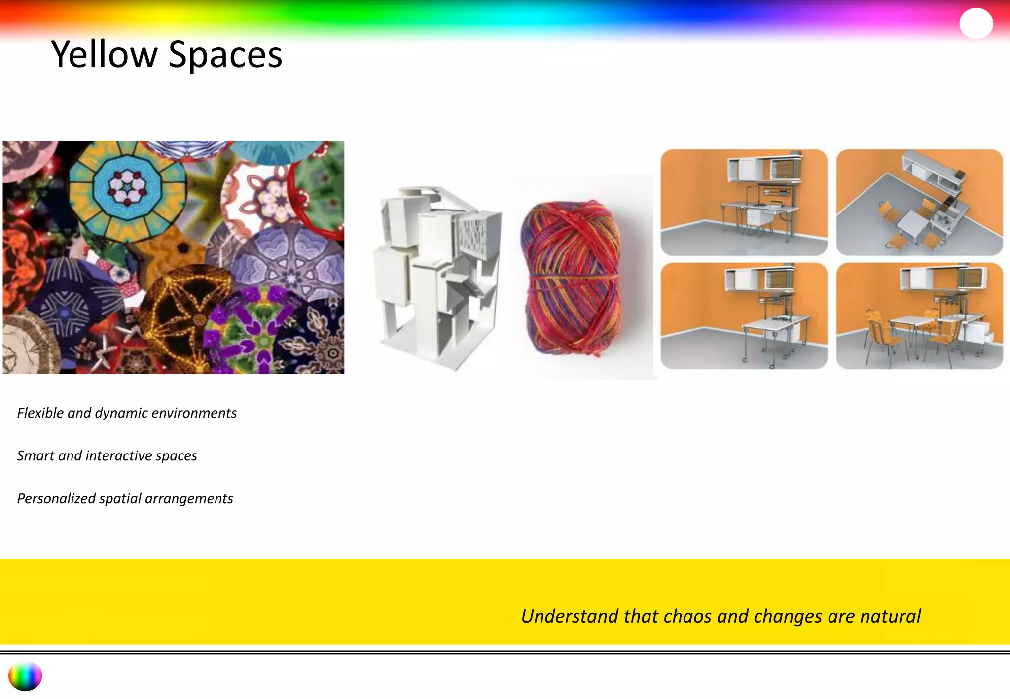 Yellow Spaces 
Understand that chaos and changes are natural 
Flexible and dynamic environments 
Smart and interactive spaces 
Personalized spatial arrangements 
 