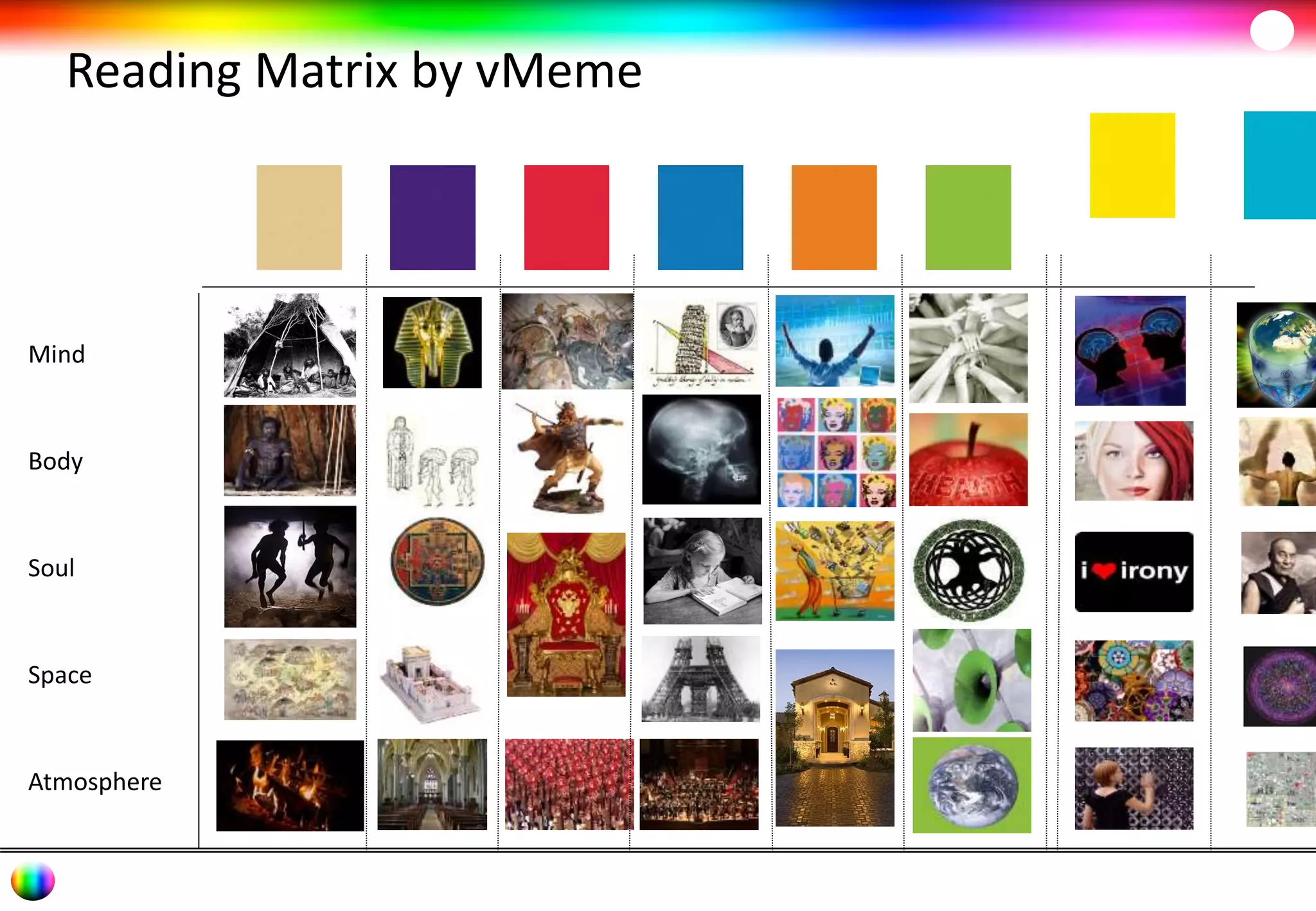 Reading Matrix by vMeme 
Mind 
Body 
Soul 
Space 
Atmosphere 
 