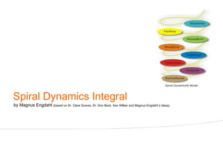 Spiral Dynamics Integral by Magnus Engdahl  (based on Dr. Clare Graves, Dr. Don Beck, Ken Wilber and Magnus Engdahl´s ideas) 