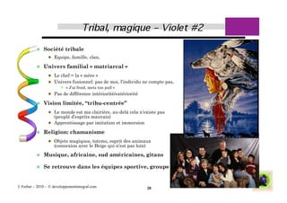     Société tribale
                   Equipe, famille, clan,

              Univers familial « matriarcal »
                   Le chef = la « mère »
                   Univers fusionnel: pas de moi, l’individu ne compte pas,
                        « J’ai froid, mets ton pull »
                   Pas de différence intériorité/extériorité

              Vision limitée, “tribu-centrée”
                   Le monde est ma clairière, au-delà cela n’existe pas
                    (peuplé d’esprits mauvais)
                   Apprentissage par imitation et immersion

              Religion: chamanisme
                   Objets magiques, totems, esprit des animaux
                     (connexion avec le Beige qui n’est pas loin)
              Musique, africaine, sud américaines, gitans

              Se retrouve dans les équipes sportive, groupe nomade..


J. Ferber – 2010 - © developpementintegral.com                      20
 