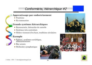   Apprentissage                  par endoctrinement
                 Punitions
                 Ex-communion

          Grands           systèmes hiérarchiques
                 Bureaucratie, hiérarchie de contrôle
                 Systèmes très centralisés
                 Ordres viennent d’en haut, traditions séculaires

          Exemple
                 Eglises, systèmes soviétique,
                  administrations
                 Boy scouts
                 Orchestre symphonique




J. Ferber – 2010 - © developpementintegral.com           24
 