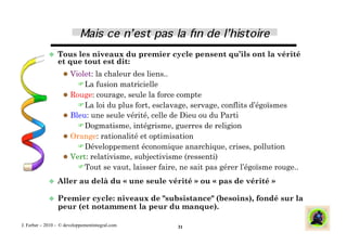   Tous  les niveaux du premier cycle pensent qu’ils ont la vérité
                 et que tout est dit:
                      Violet: la chaleur des liens..
                           a fusion matricielle
                           L
                      Rouge: courage, seule la force compte
                           a loi du plus fort, esclavage, servage, conflits d’égoïsmes
                           L
                      Bleu: une seule vérité, celle de Dieu ou du Parti
                           ogmatisme, intégrisme, guerres de religion
                           D
                      Orange: rationalité et optimisation
                           éveloppement économique anarchique, crises, pollution
                           D
                      Vert: relativisme, subjectivisme (ressenti)
                           out se vaut, laisser faire, ne sait pas gérer l’égoïsme rouge..
                           T
               Aller      au delà du « une seule vérité » ou « pas de vérité »

               Premier   cycle: niveaux de "subsistance" (besoins), fondé sur la
                 peur (et notamment la peur du manque).

J. Ferber – 2010 - © developpementintegral.com          31
 