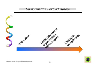 J. Ferber – 2010 - © developpementintegral.com   32
 