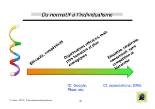 Cf. Google,   Cf. associations, ONG.
                                                 Pixar, etc.

J. Ferber – 2010 - © developpementintegral.com         33
 