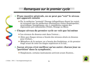 Remarques sur le premier cycle
                                                             !

                 D'une  manière générale, on ne peut pas "voir" le niveau
                   qui apparaît ensuite
                        Ex: la médecine "normale" Orange (allopathique disent les verts),
                         ne reconnaît pas les médecines alternatives vertes (homéopathie,
                         ayurvédique, énergétiques, etc..), considérées comme des
                         régressions pré-rationnelles (Violet, Orange ou Bleu).
                 Chaque            niveau du premier cycle ne voit que lui-même
                        Les niveaux du dessous sont dans l'erreur…
                        Alors que chaque niveau a besoin des niveaux situés en dessous
                         pour évoluer..
                        Métaphore de la maison: on a besoin des fondations, et du premier
                         étage avant de créer les étages supérieurs et le toit..
                 Aucun    niveau n'est meilleur qu'un autre: chacun joue sa
                   "partition" dans la symphonie..
                        Simplement, certains instruments arrivent avant d'autres..



J. Ferber – 2010 - © developpementintegral.com         34
 