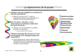   Chaque   niveau englobe et contient le
            niveau précédent.
                 Mais les niveaux du 1er cycle ne              Kosmos-centrique
                  considèrent que le leur et cherchent à
                  détruire les niveaux précédents.              Univers-centrique

          Les  niveaux « du bas » sont                         Géocentrique/
            nécessaires à la bonne santé des                    Mondecentrique
            niveaux du haut...                                  Ethnocentrique
                 Chaque niveau possède des qualités            Egocentrique
                  positives et négatives
                       Il n’y a pas de ‘bon’ niveau
                                                                Fusionnel
                                                                non-conscience
          Chaque   passage du niveau n à n+1
            correspond à un élargissement de
            conscience
                 le développement comme décentration,
                  élargissement de son champ de vision et
                  ouverture à l'autre (dans des dimensions
                  de plus en plus larges)



J. Ferber – 2010 - © developpementintegral.com             39
 