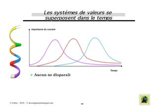 Importance du courant




                                                            Temps

                       Aucun           ne disparaît




J. Ferber – 2010 - © developpementintegral.com         44
 