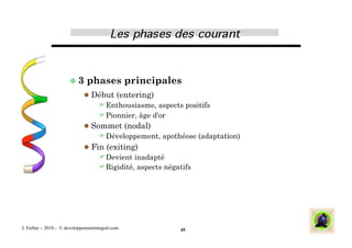  3     phases principales
                              Début (entering)
                                  nthousiasme, aspects positifs
                                  E
                                  ionnier, âge d'or
                                  P
                              Sommet (nodal)
                                   éveloppement, apothéose (adaptation)
                                  D
                              Fin (exiting)
                                   evient inadapté
                                   D
                                   igidité, aspects négatifs
                                   R




J. Ferber – 2010 - © developpementintegral.com           45
 