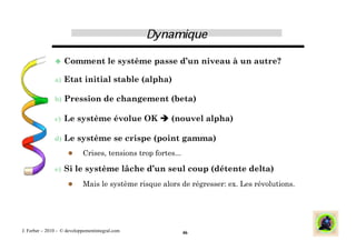   Comment               le système passe d’un niveau à un autre?

               a)  Etat      initial stable (alpha)

               b)  Pression           de changement (beta)

               c)  Le     système évolue OK  (nouvel alpha)

               d)  Le     système se crispe (point gamma)
                           Crises, tensions trop fortes...

               e)  Si     le système lâche d’un seul coup (détente delta)
                           Mais le système risque alors de régresser: ex. Les révolutions.




J. Ferber – 2010 - © developpementintegral.com                46
 