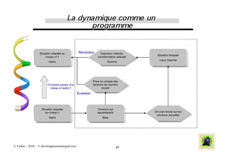 J. Ferber – 2010 - © developpementintegral.com   47
 