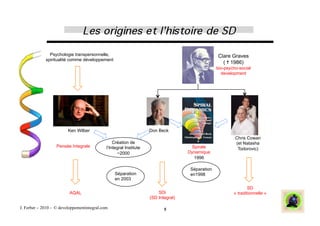 Psychologie transpersonnelle,                                                      Clare Graves
             spiritualité comme développement
                                                                                                    (✝1986)
                                                                                                  bio-psycho-social
                                                                                                    development




                         Ken Wilber                                 Don Beck
                                                                                                           Chris Cowan
                                                 Création de                                               (et Natasha
                   Pensée Integrale          l’Integral Institute                     Spirale               Todorovic)
                                                   ~2000                            Dynamique
                                                                                       1996

                                                                                     Séparation
                                                 Séparation                          en1998
                                                 en 2003

                                                                                                                  SD
                          AQAL                                          SDi                               « traditionnelle »
                                                                    (SD Integral)

J. Ferber – 2010 - © developpementintegral.com                             5
 