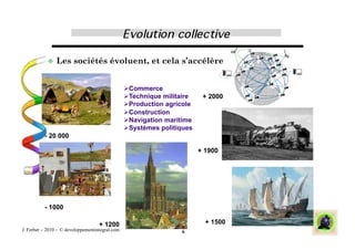   Les       sociétés évoluent, et cela s’accélère


                                                   ommerce
                                                  C
                                                   echnique militaire
                                                  T                       + 2000
                                                   roduction agricole
                                                  P
                                                   onstruction
                                                  C
                                                   avigation maritime
                                                  N
                                                   ystèmes politiques
                                                  S
          - 20 000

                                                                         + 1900




          - 1000

                                    + 1200                                 + 1500
J. Ferber – 2010 - © developpementintegral.com                    6
 