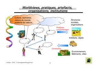 Worldviews, pratiques, artefacts,
                              organisations, institutions
                              ...