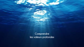 Comprendre
les valeurs profondes
 