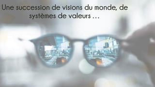 Une succession de visions du monde, de
systèmes de valeurs …
 