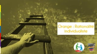 Orange : Rationalité
individualiste
 
