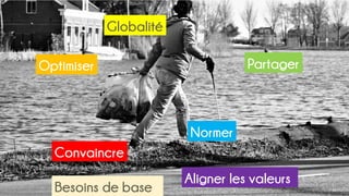 Besoins de base
Aligner les valeurs
Convaincre
Normer
Optimiser Partager
Globalité
 