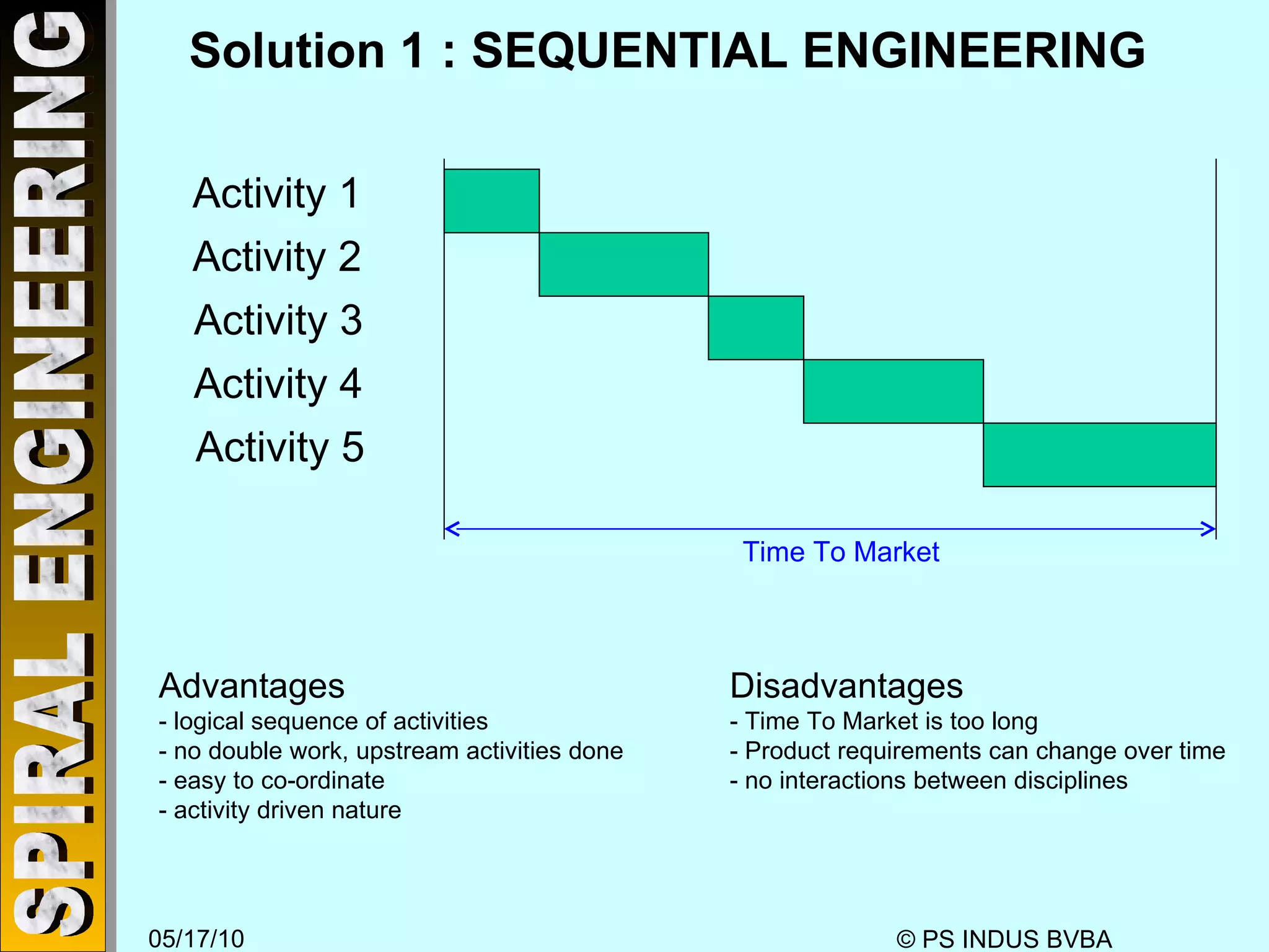 Solution 1 : SEQUENTIAL ENGINEERING Activity 1 Activity 2 Activity 3 Activity 4 Activity 5 Disadvantages - Time To Market is too long - Product requirements can change over time - no interactions between disciplines Advantages - logical sequence of activities - no double work, upstream activities done - easy to co-ordinate - activity driven nature Time To Market 