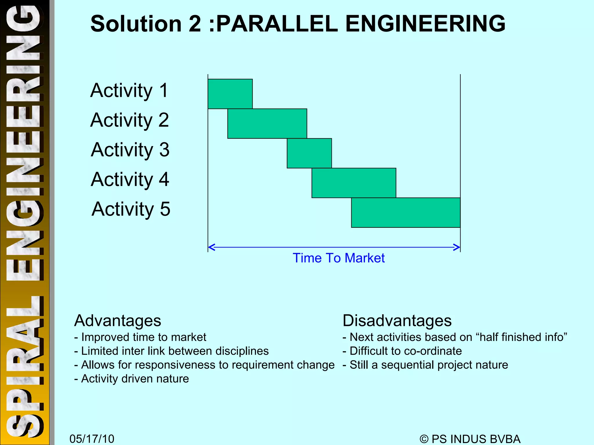 Solution 2 :PARALLEL ENGINEERING Activity 1 Activity 2 Activity 3 Activity 4 Activity 5 Disadvantages - Next activities based on “half finished info” - Difficult to co-ordinate - Still a sequential project nature Advantages - Improved time to market - Limited inter link between disciplines - Allows for responsiveness to requirement change - Activity driven nature Time To Market 