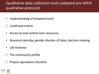 Spiraling up and down: Mapping rural women’s empowerment in Ethiopia