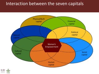 Spiraling up and down: Mapping rural women’s empowerment in Ethiopia