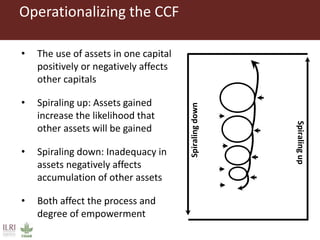 Spiraling up and down: Mapping rural women’s empowerment in Ethiopia