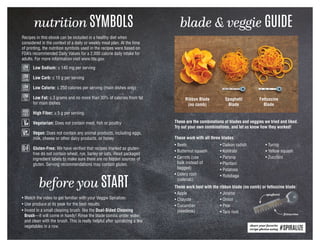 Ribbon Blade
(no comb)
Spaghetti
Blade
Fettuccine
Blade
• Watch the video to get familiar with your Veggie Spiralizer.
• Use produce at its peak for the best results.
• Invest in a small cleaning brush, like the Dual-Sided Cleaning
Brush—it will come in handy! Rinse the blade combs under water
and clean with the brush. This is really helpful after spiralizing a few
vegetables in a row.
before you START
share your favorite
recipe photos using #SPIRALIZE
blade  veggie GUIDE
These work with all three blades:
These work best with the ribbon blade (no comb) or fettuccine blade:
• Beets
• Butternut squash
• Carrots (use
bulk instead of
bagged)
• Celery root
(celeriac)
• Daikon radish
• Kohlrabi
• Parsnip
• Plantain
• Potatoes
• Rutabaga
• Turnip
• Yellow squash
• Zucchini
• Apple
• Chayote
• Cucumber
(seedless)
• Jicama
• Onion
• Pear
• Taro root
These are the combinations of blades and veggies we tried and liked.
Try out your own combinations, and let us know how they worked!
spaghetti
fettuccine
Recipes in this ebook can be included in a healthy diet when
considered in the context of a daily or weekly meal plan. At the time
of printing, the nutrition symbols used in the recipes were based on
FDA’s recommended Daily Values for a 2,000 calorie daily intake for
adults. For more information visit www.fda.gov.
Low Sodium: ≤ 140 mg per serving
Low Carb: ≤ 15 g per serving
Low Calorie: ≤ 250 calories per serving (main dishes only)
Low Fat: ≤ 3 grams and no more than 30% of calories from fat
for main dishes
High Fiber: ≥ 5 g per serving
Vegetarian: Does not contain meat, fish or poultry
Vegan: Does not contain any animal products, including eggs,
milk, cheese or other dairy products, or honey
Gluten-Free: We have verified that recipes marked as gluten-
free do not contain wheat, rye, barley or oats. Read packaged
ingredient labels to make sure there are no hidden sources of
gluten. Serving recommendations may contain gluten.
nutrition SYMBOLS
 