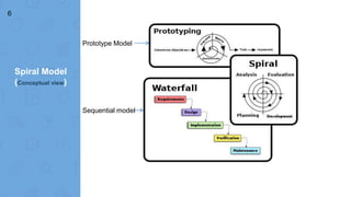 Spiral Model
(Conceptual view)
6
Prototype Model
Sequential model
 