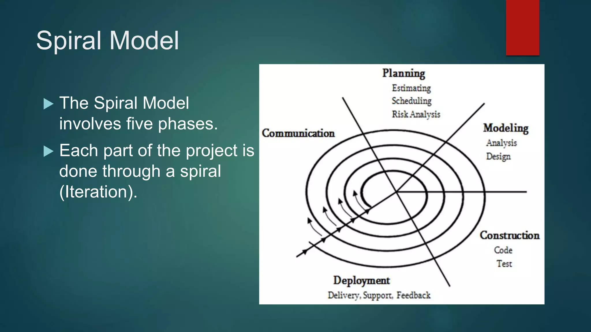 Spiral Model
 The Spiral Model
involves five phases.
 Each part of the project is
done through a spiral
(Iteration).
 
