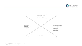 Copyright @ 2019 Learntek. All Rights Reserved. 5
 